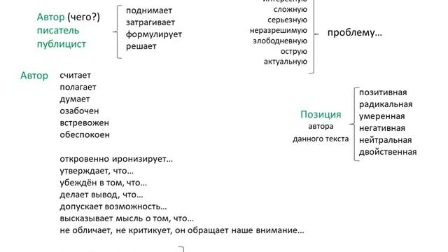 ЕГЭ 2018. Сочинение по тексту. К 3. Позиция автора смотреть онлайн