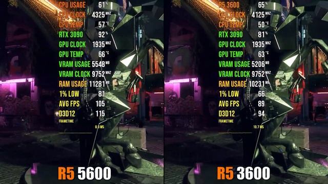 Ryzen 5 5600 Vs. Ryzen 5 3600 - Gaming Test