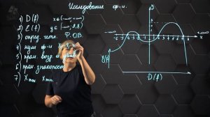 Исследование функции. 10 класс. (720p)