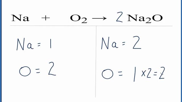 How to Balance Na + O2 = Na2O (Sodium plus Oxygen Gas) смотреть онлайн