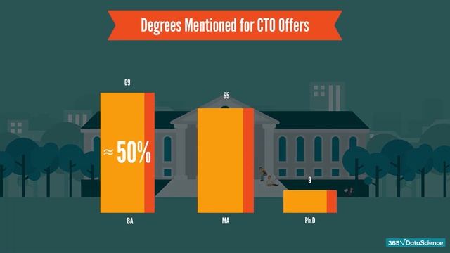 How to Become a Chief Technology Officer (CTO) смотреть онлайн