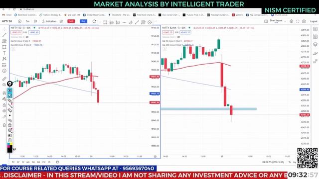 Nifty 50 | Bank Nifty Option Trading live 30/10/2023 | Live Monday Analysis With Aman Srivastav. смотреть онлайн