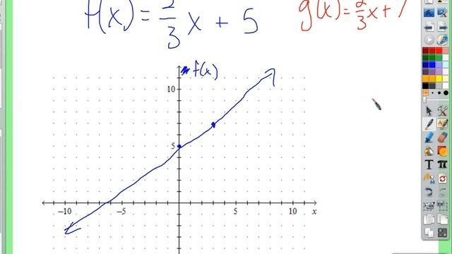 Period 2: Functoin notation (01/29/2016) смотреть онлайн