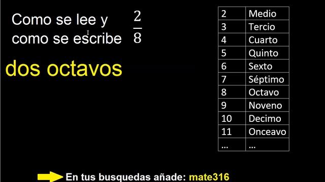 Como Se Escribe 2/8 . Como Se Lee La Fraccion O Fracciones En Letras O Palabras