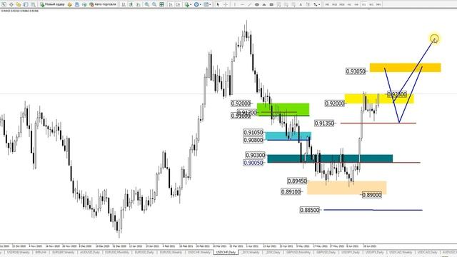 Окончание месяца и второго квартала смотреть онлайн