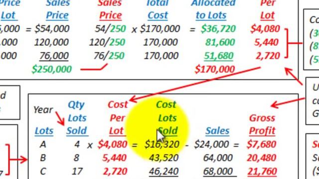 Relative Sales Value Method (Lump Sum Purchase, Ending Inventory, Gross Profit) смотреть онлайн
