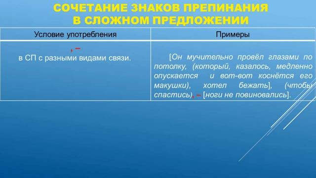 Тема 22. Сочетание знаков препинания. Повторение изученного в 11 классе смотреть онлайн