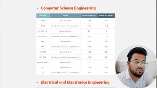 NIT Trichy🔥 Expected Cutoff 2022 | JOSAA Counselling Cutoff 2022 | JEE MAINS | Coder B.techwala