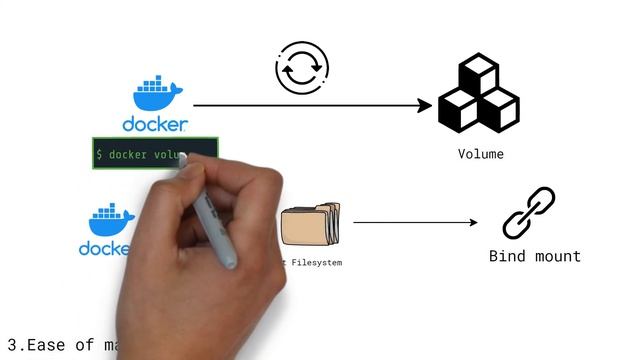 Understanding Docker Volumes | Docker made easy #4 смотреть онлайн