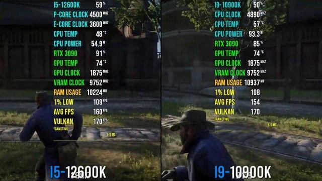 I5 12600K Vs. I9 10900K | Test In 7 Games