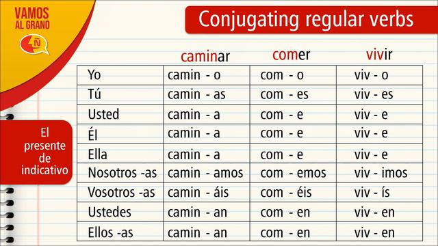 Learn how to conjugate verbs in Spanish in 20 minutes 👨🏫📚✅ | Lesson for beginners смотреть онлайн