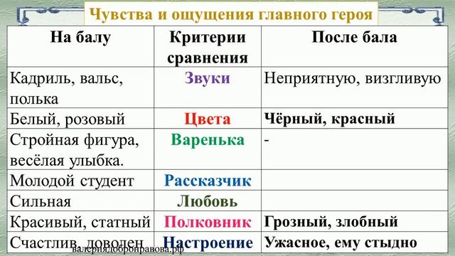 26 урок 2 четверть 7 класс. Контраст в рассказе Л.Н. Толстого «После бала» смотреть онлайн