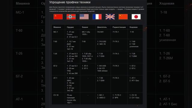 Ковровое бомбометание с пукана Генерала: патч 0.9.14 смотреть онлайн