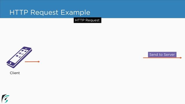 What is HTTP? Introduction to HTTP. HTTP Status Code, Request and Response. Android Retrofit #2.2 смотреть онлайн