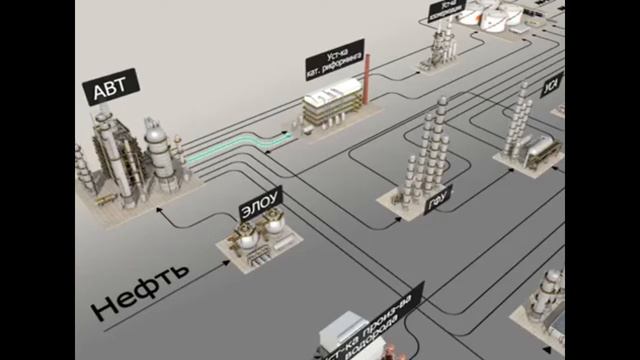 Видео №8 Установка каталитического риформинга, как она работает. Какие фракции подаются на установк смотреть онлайн