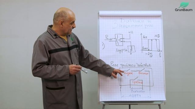 11/11. Датчики измерения давления смотреть онлайн