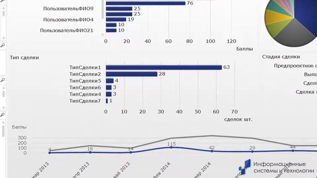 Оперативный контроль продаж в bitrix24.ru смотреть онлайн