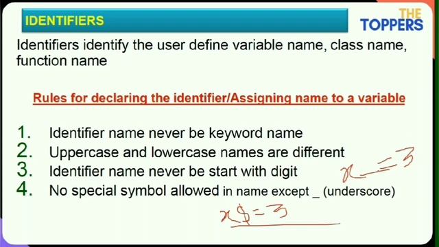 Identifiers | C Language | NIELIT | O level | Lecture 4 смотреть онлайн