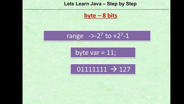 byte data type java смотреть онлайн