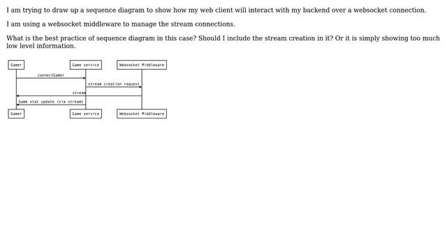 Software Engineering: Sequence diagram: explicitly show websocket creation? смотреть онлайн
