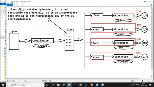 CORE JAVA tutorials || Session - 5 || by Mr. Nagoor Babu On 28-12-2019 @ 10:30AM смотреть онлайн
