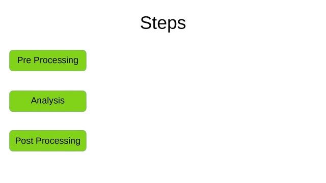 SM2018 1 04 Steps in Finite Element Analysis смотреть онлайн