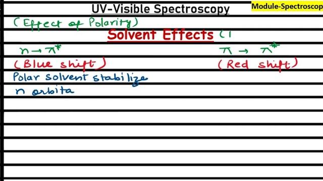 Solvent effect in UV spectroscopy |Solvent Effect on absorption spectra| Electronic Transitions смотреть онлайн