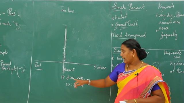 Class.7 : ENGLISH : Grammar : Present Tense When to Use смотреть онлайн