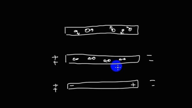 Электростатика | электрическое поле в проводниках и диэлектриках | 3 смотреть онлайн