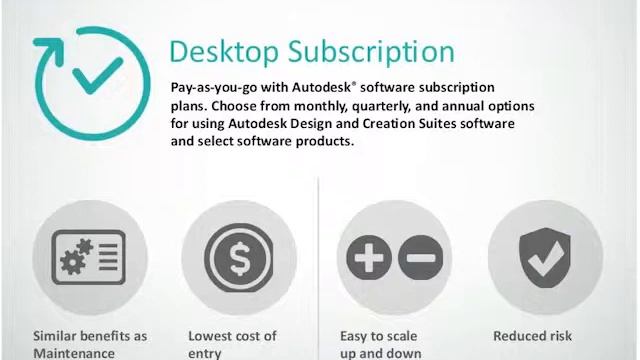 Autodesk Subscription смотреть онлайн