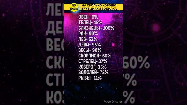 На сколько хорошо врут знаки зодиака смотреть онлайн