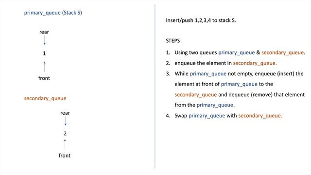 Stack implementation using Queue Data Structure смотреть онлайн