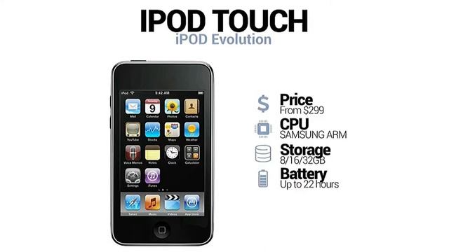 Эволюция IPod (2001 - 2019)
