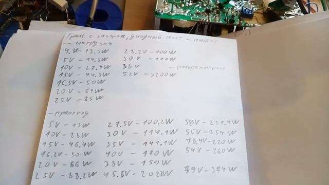 099 2 Разбор схемы, результаты экспериментов с выходными диодами смотреть онлайн