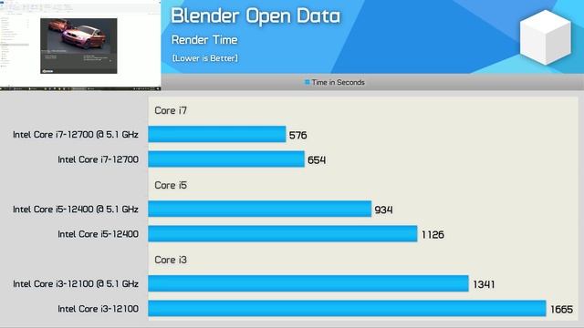 Locked Non-K CPU Overclocking, i3-12100, i5-12400 & i7-12700 смотреть онлайн