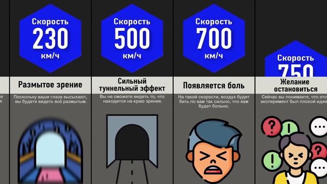 Что с Вами Будет, Если Скорость __? смотреть онлайн