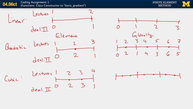 04.06ct. Coding Assignment 1 (Functions: Class Constructor to "basis_gradient") смотреть онлайн