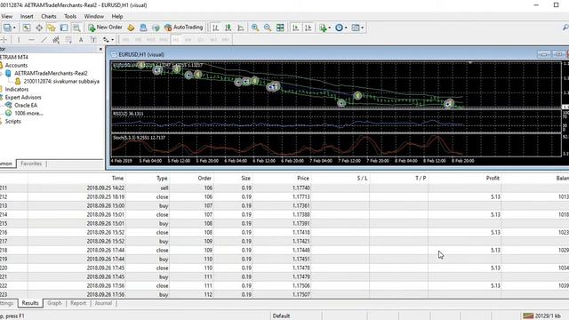 Oracle EA – tested with over 600% profit (WWW.TRADESUPPORTS.COM) смотреть онлайн