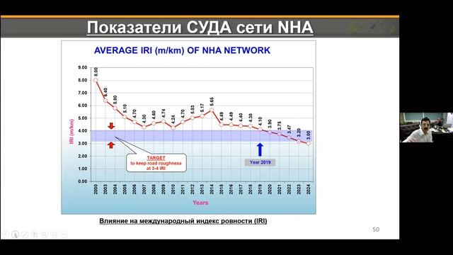 Knowledge Sharing Workshop on Road Asset Management Systems (Georgia, Pakistan and Tajikistan) - RU смотреть онлайн
