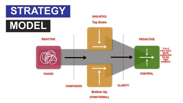 Your Supply Chain Strategy & Best KPIs смотреть онлайн
