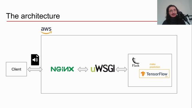 Deep Learning (Audio) Application: From Design to Deployment смотреть онлайн