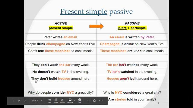 The passive voice смотреть онлайн