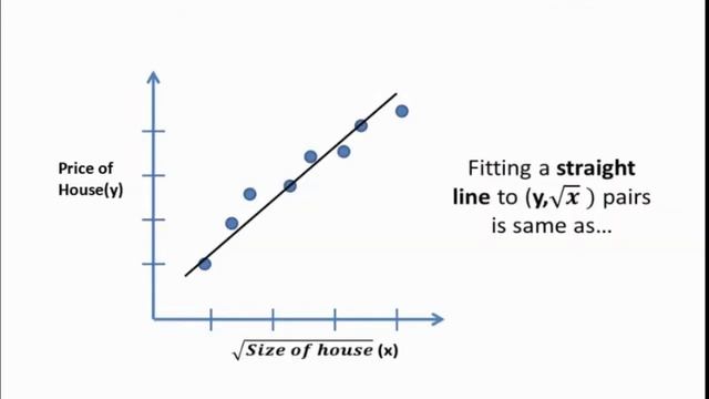 Polynomial Regression ! All you need to know смотреть онлайн
