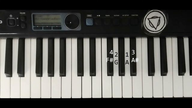 RAMMSTEIN - GIFTIG | KEYBOARD COVER (INTRO) смотреть онлайн
