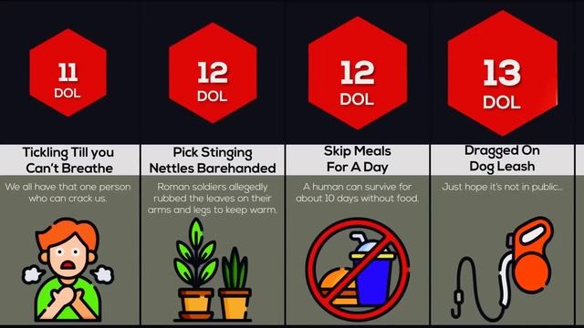Comparison: Painful Parent Punishments