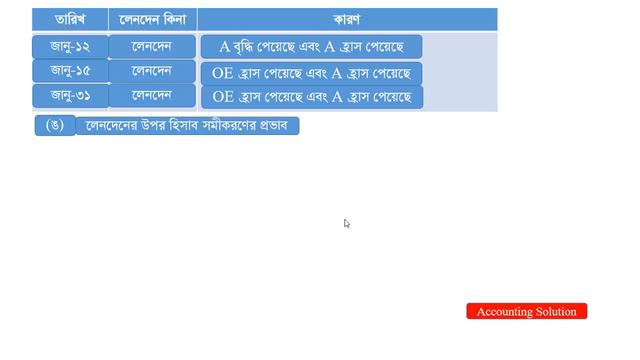 লেনদেন পার্ট -1| Accounting Solution's || смотреть онлайн
