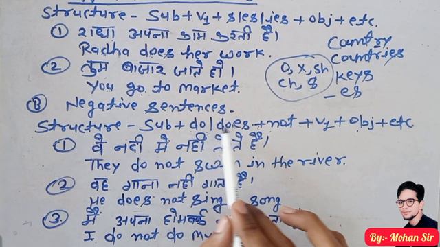 Ab shikhiye present indefinite tense sirf 10 minute main #letsmsacademy смотреть онлайн