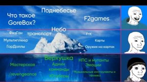 Айсберг по GoreBox/ГореБокс