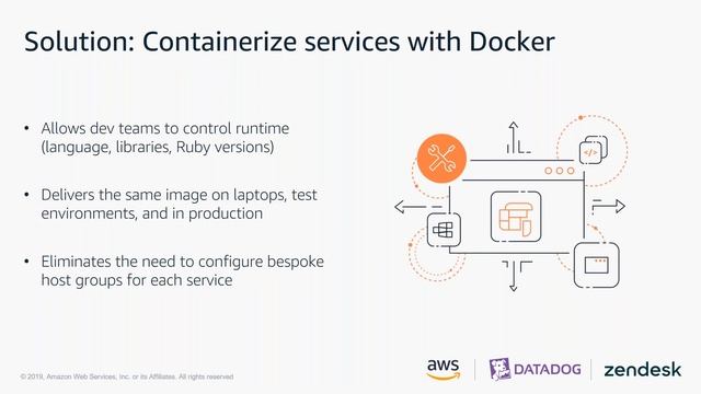 Empower Your Developers And Drive Productivity by Leveraging Kubernetes смотреть онлайн