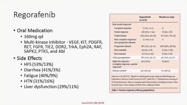 “Update on the Treatment of Hepatocellular Carcinoma and Current Research” by Richard Lee, MD смотреть онлайн